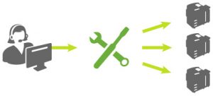 management_software